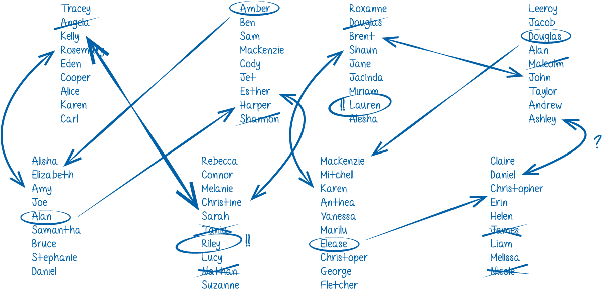 Diagram showing an old class placement process